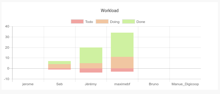 workload chart