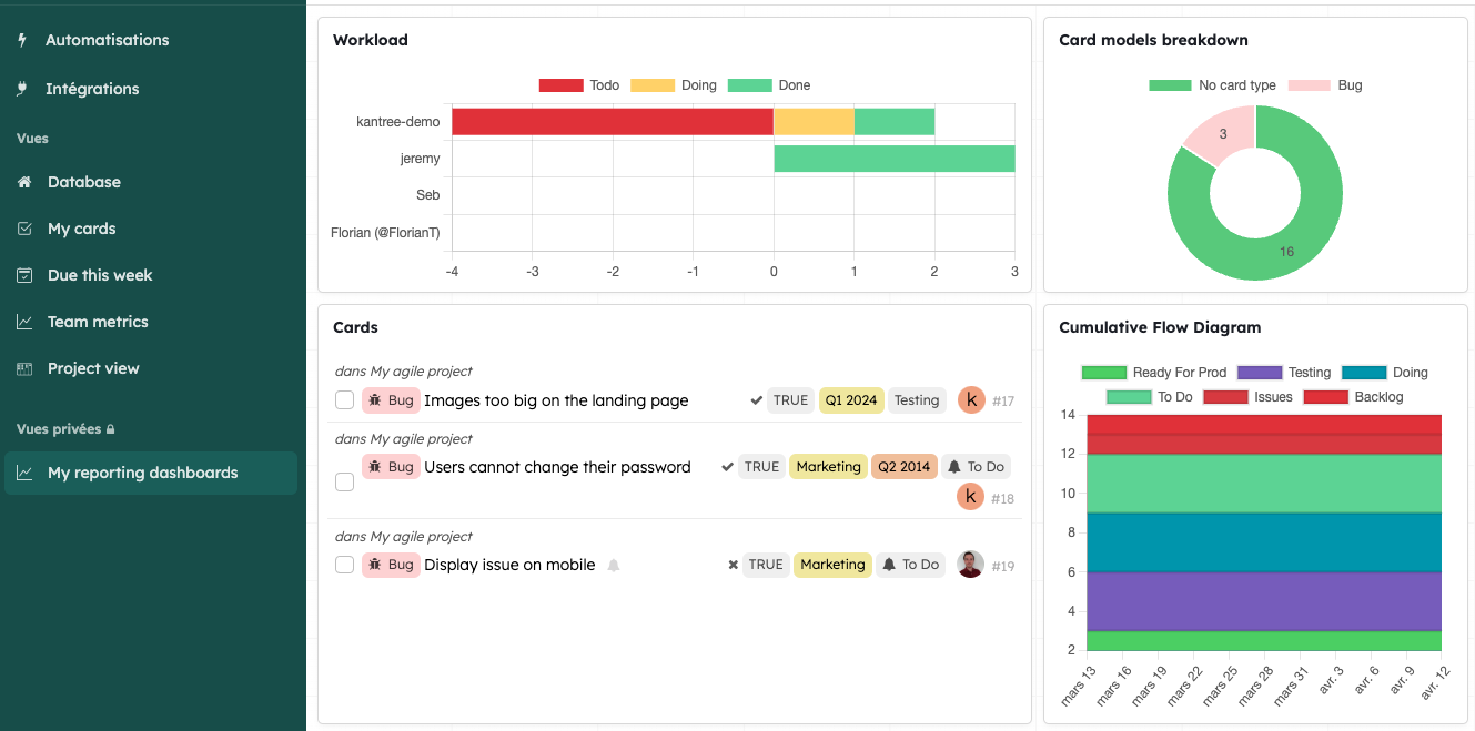 Optimiser vos processus avec des outils d’amélioration continue