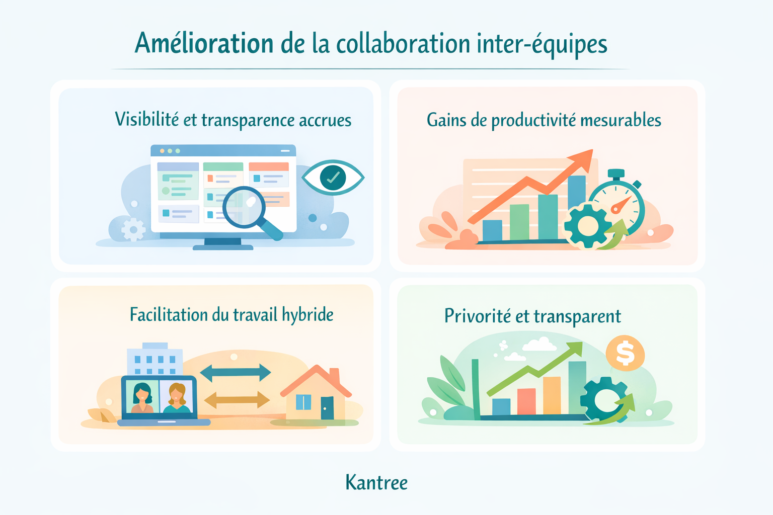 avantages workflow collaboratif avantages workflow collaboratif