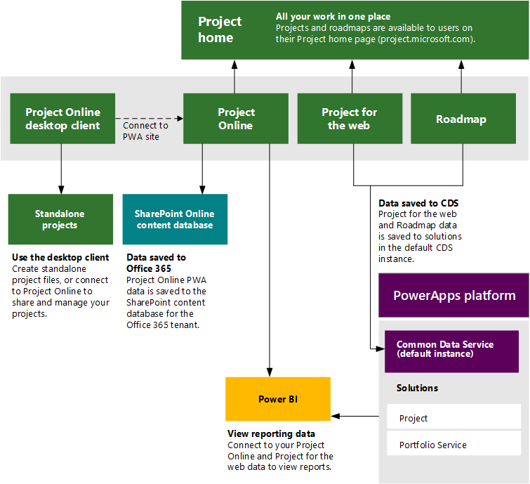 automation MS-Project