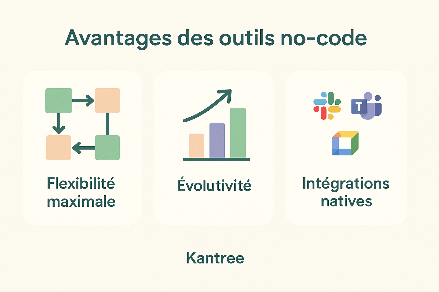 avantage outil no-code avantage outil no-code