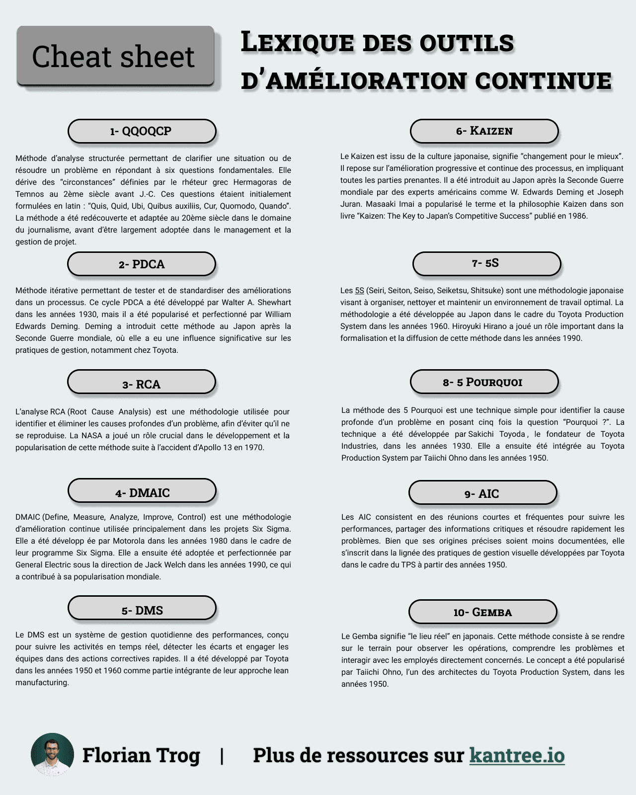 cheatsheet outil amélioration continue