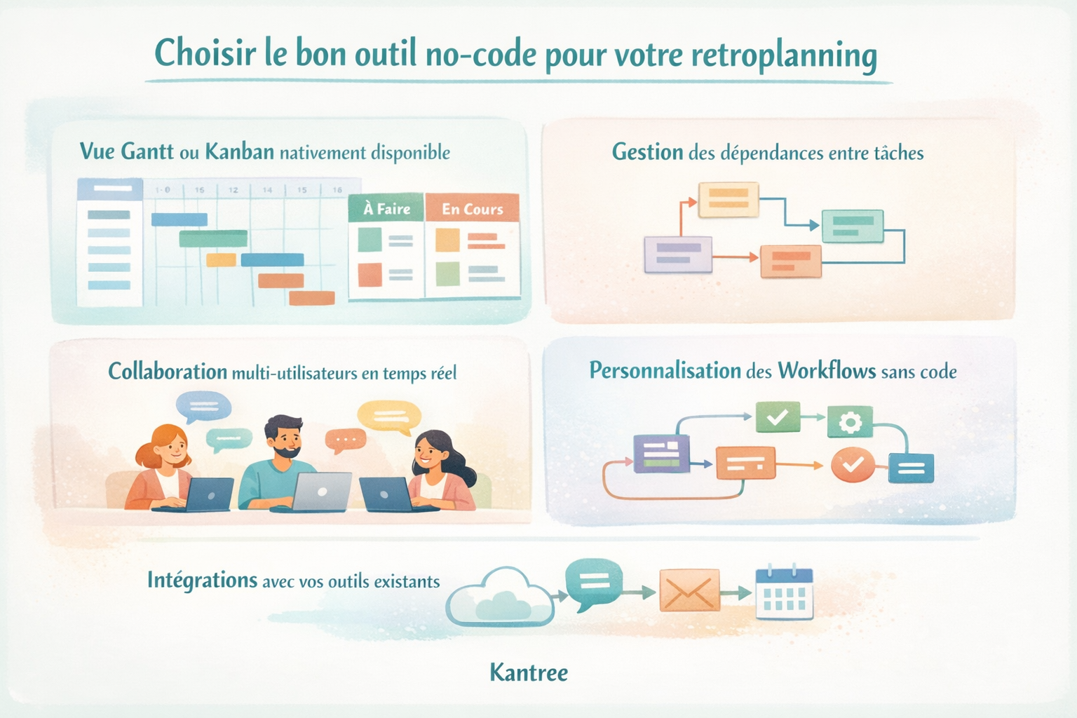 choisir le bon outil