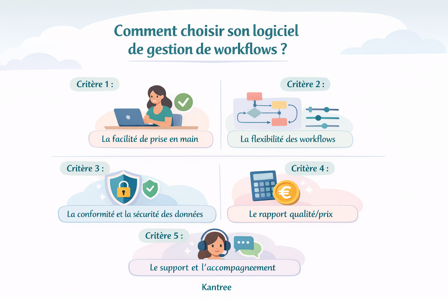 choisir logiciel BPM workflow