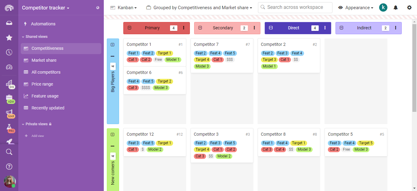 Competitor tracker template