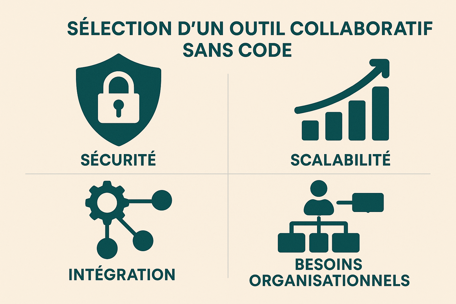 critères outil collaboratif critères outil collaboratif