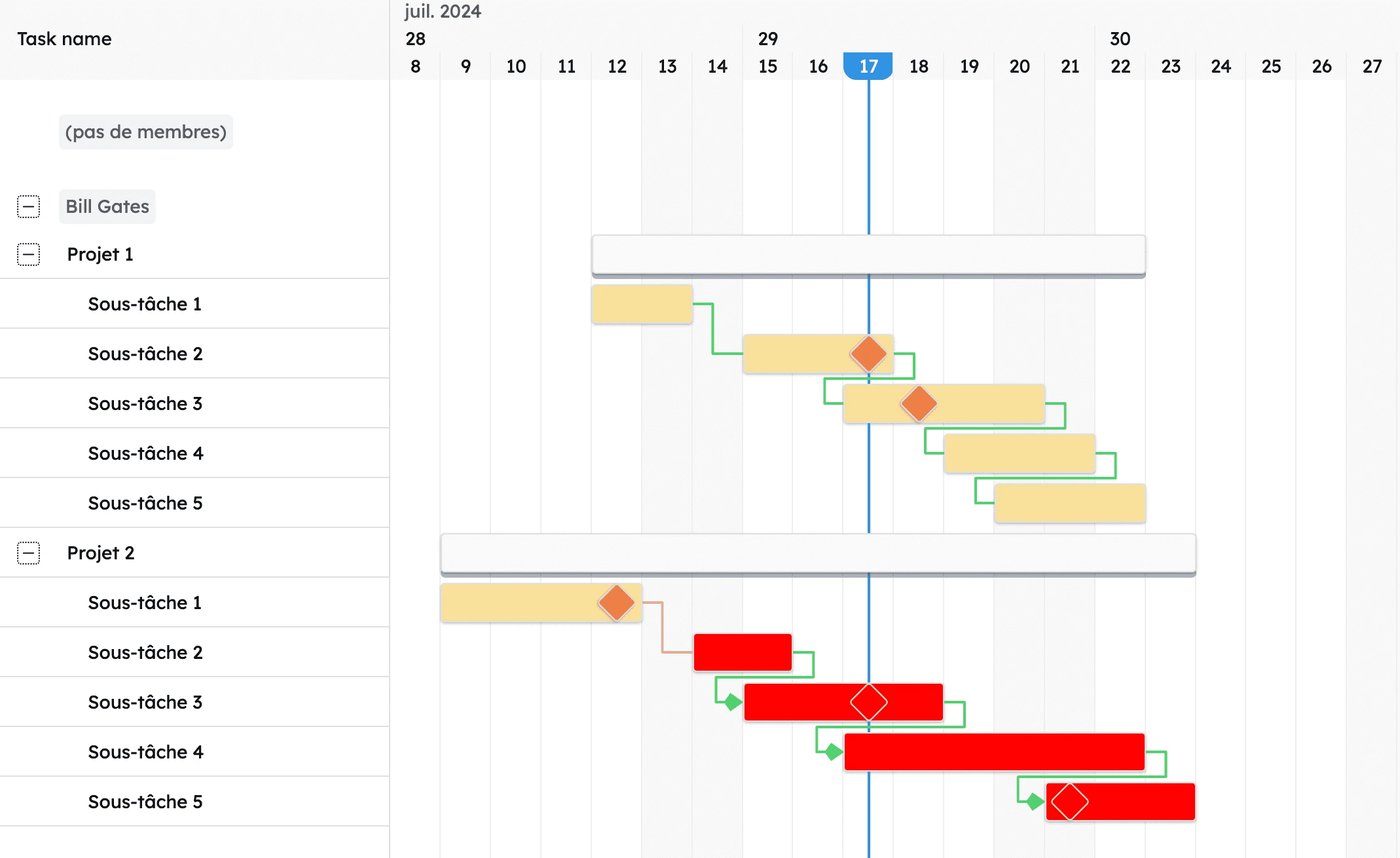 diagramme de Gantt Kantree