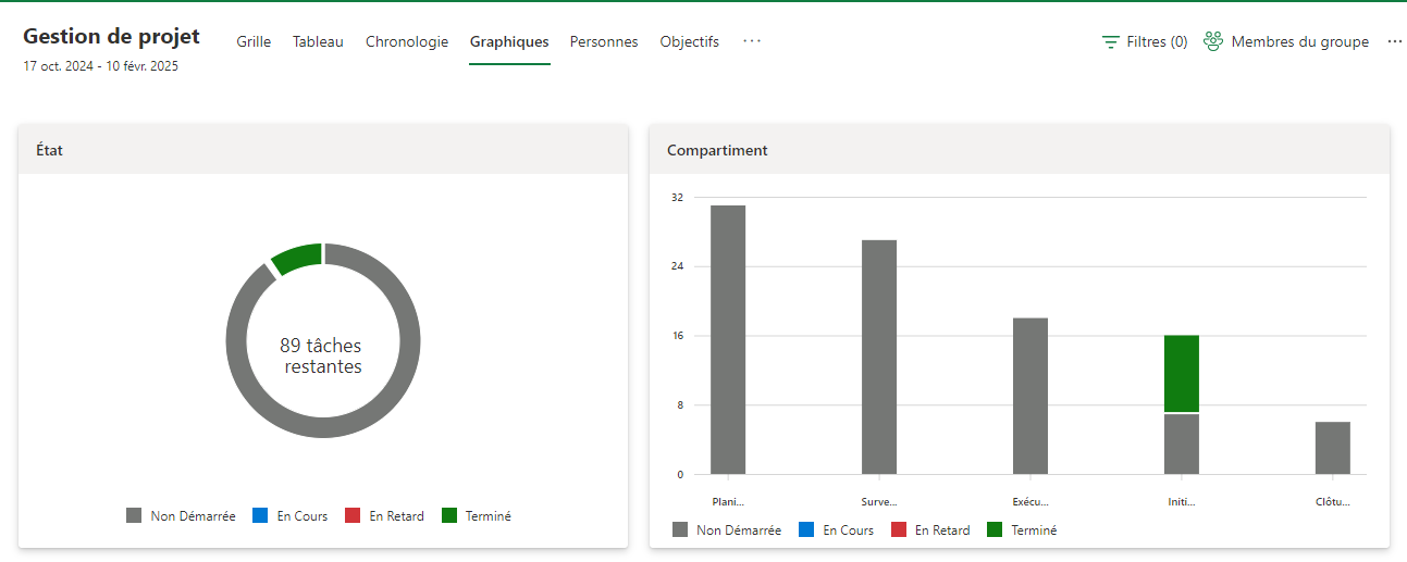 dashboards MS-Project