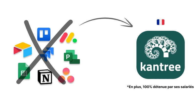 L'avenir de Kantree