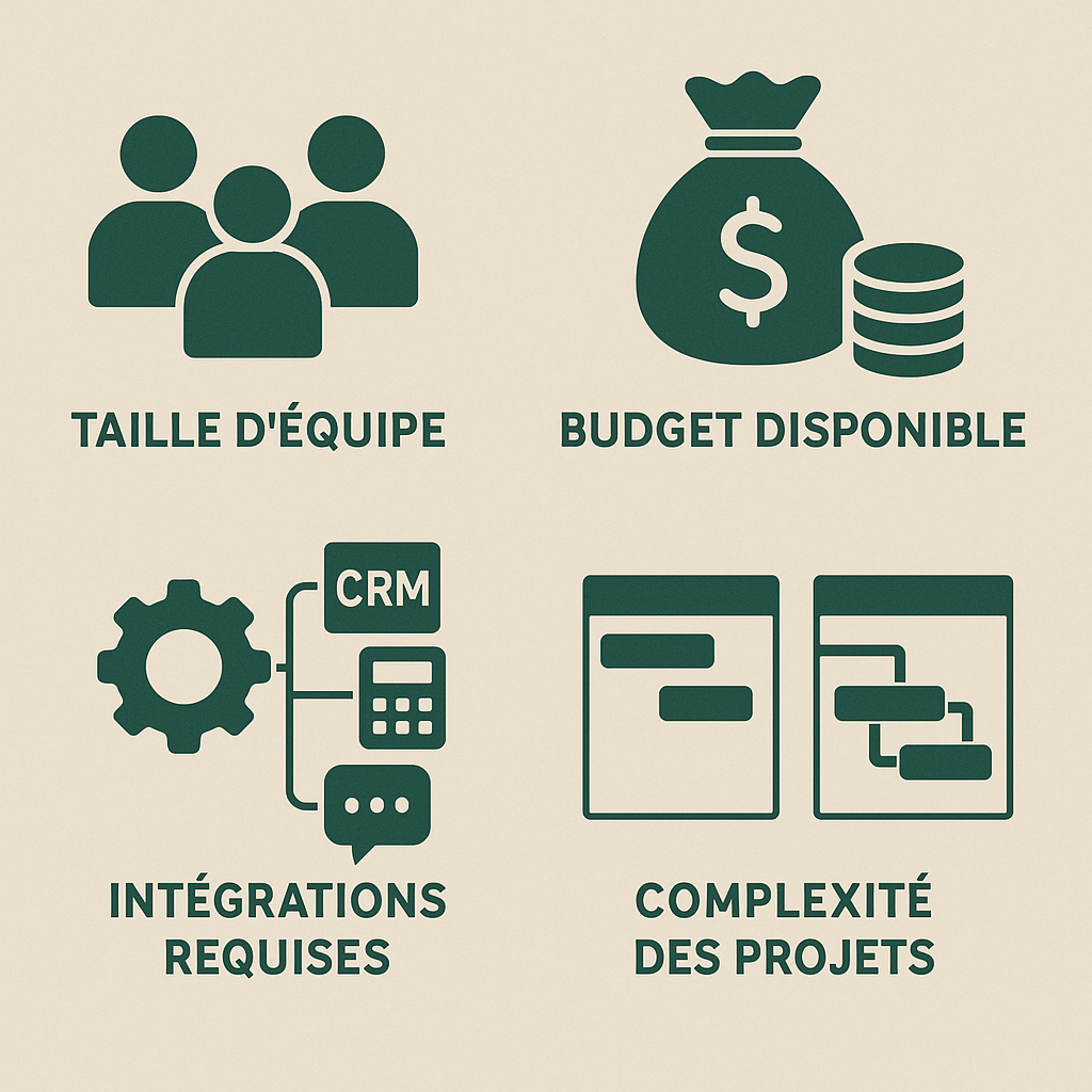 Infographie Gantt Kantree