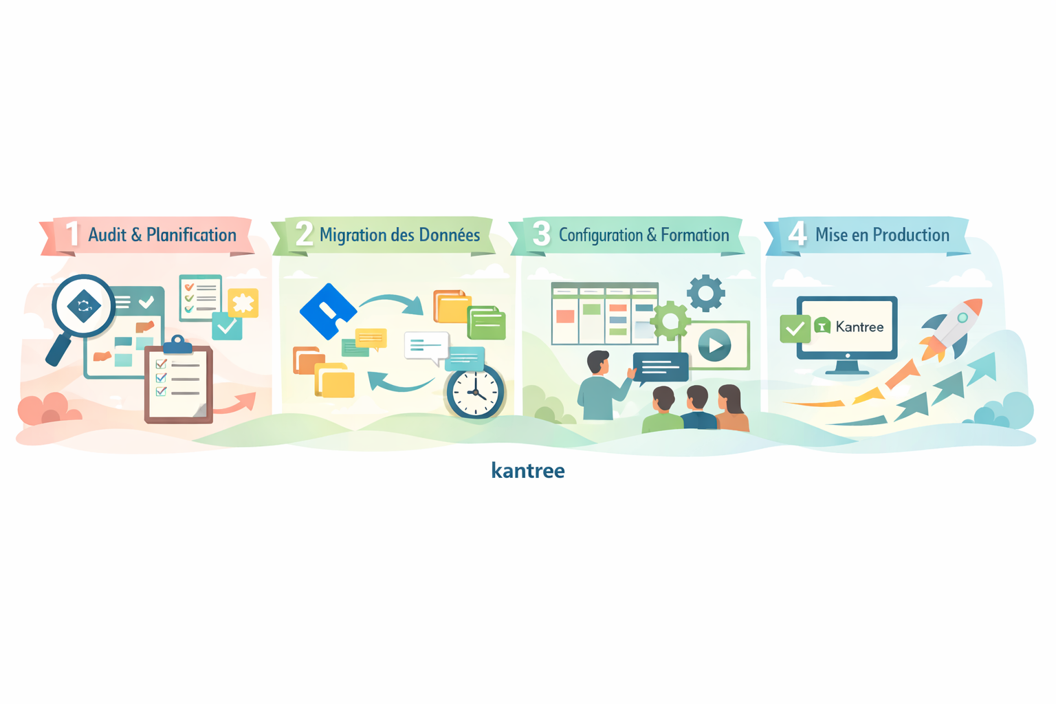 migration Jira vers Kantree migration Jira vers Kantree