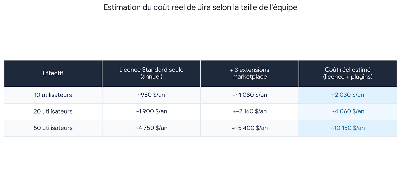 jira pricing for smb
