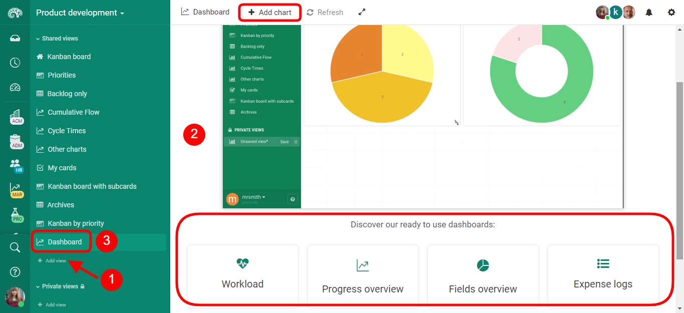 Vue dashboard