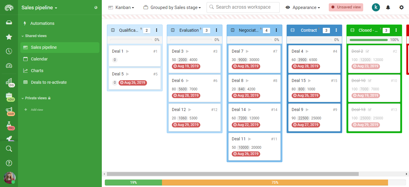 Sales pipeline template