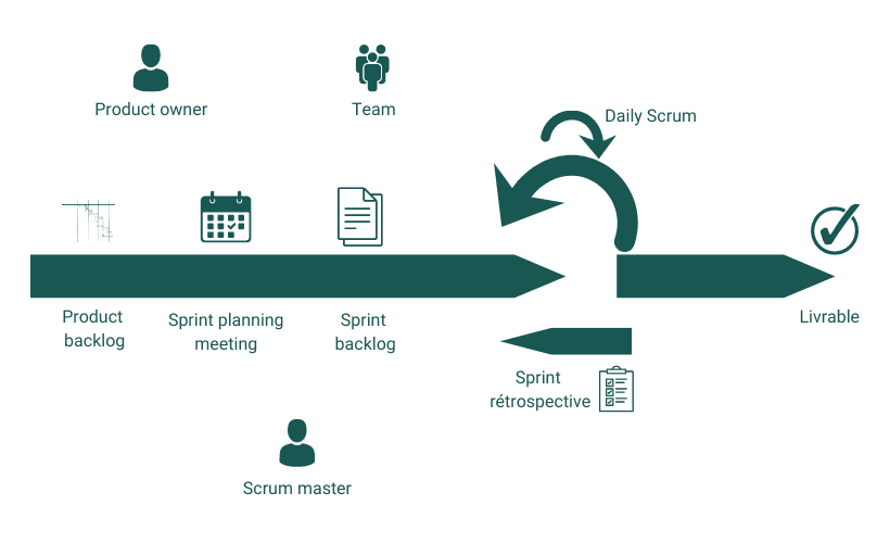 scrum methodology