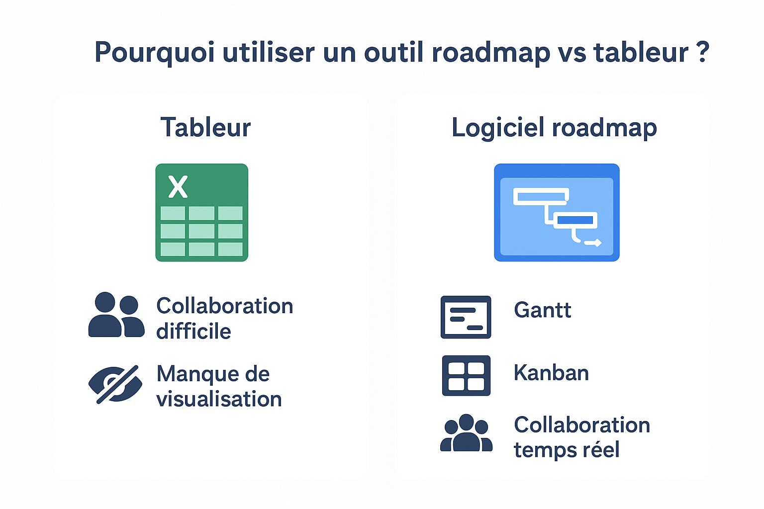 Spreadsheet vs product roadmap software